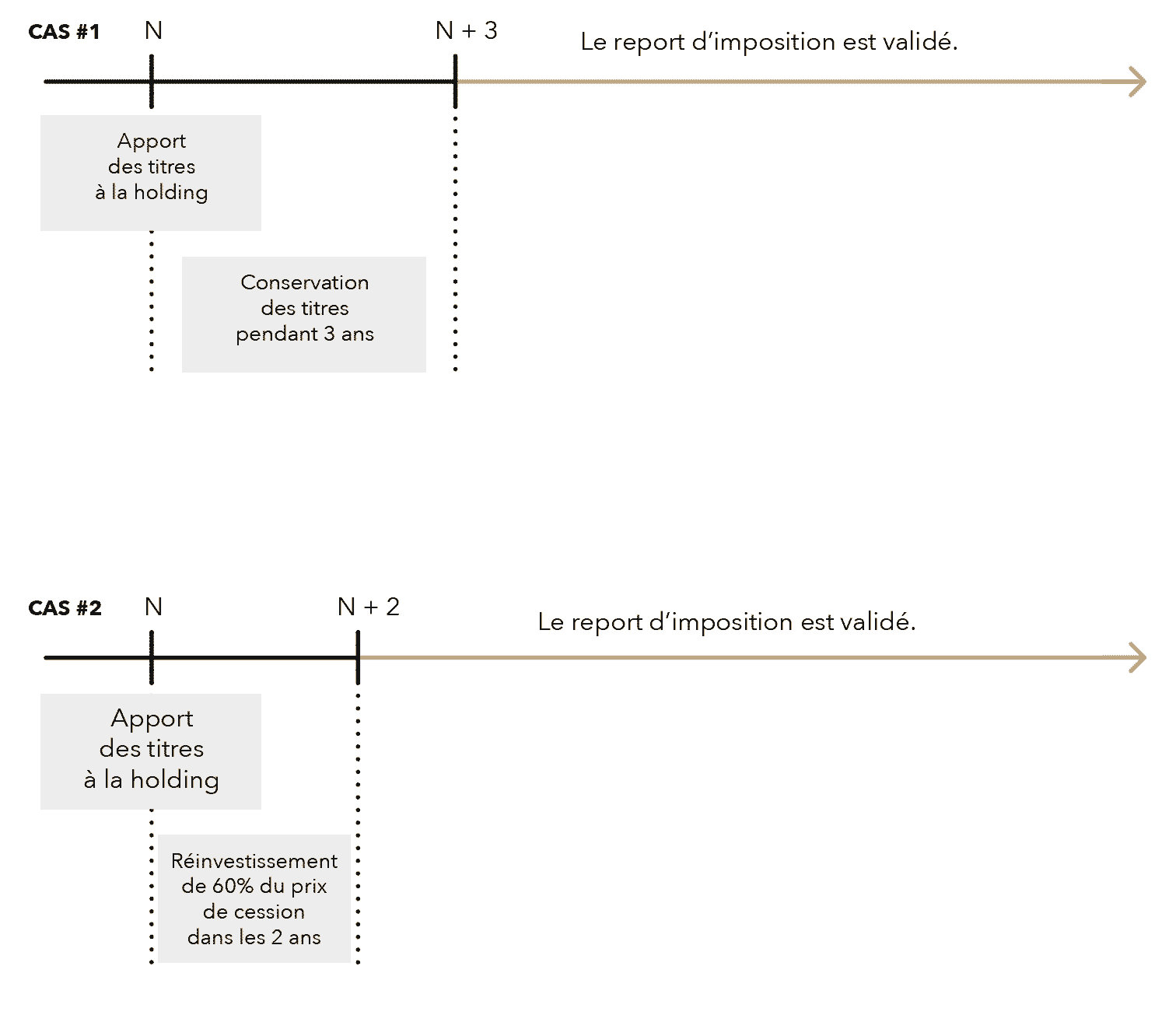 schema apport-cession